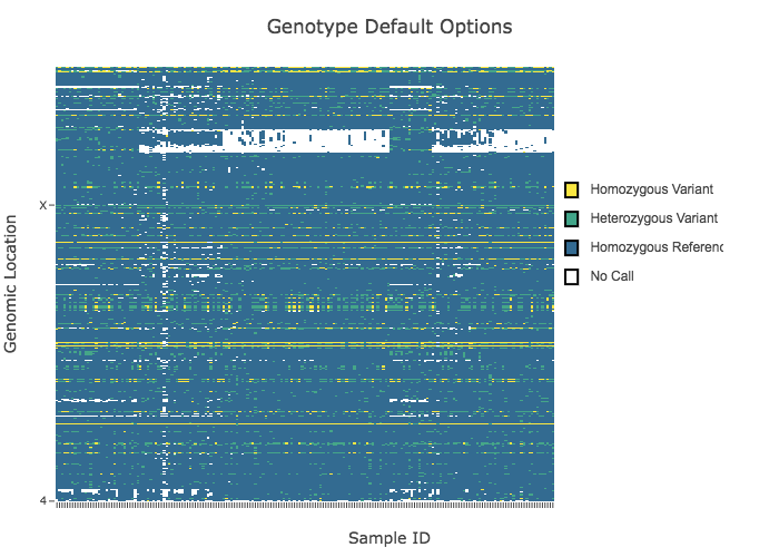 Default Genotype Heatmap