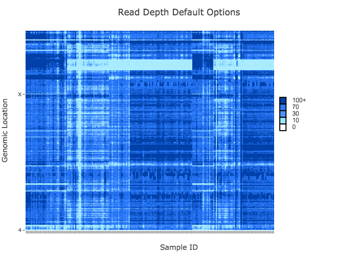 Default Read Depth Heatmap