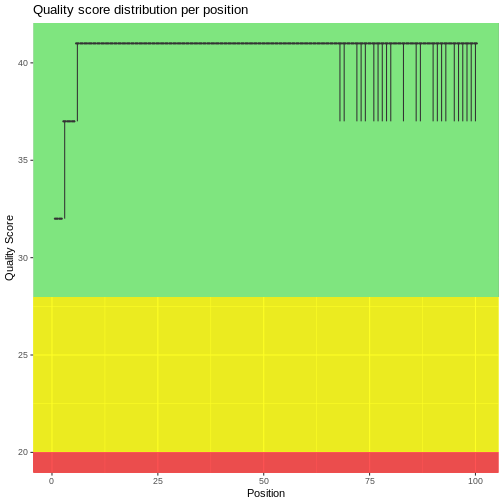 plot of chunk per_base_sequence_quality